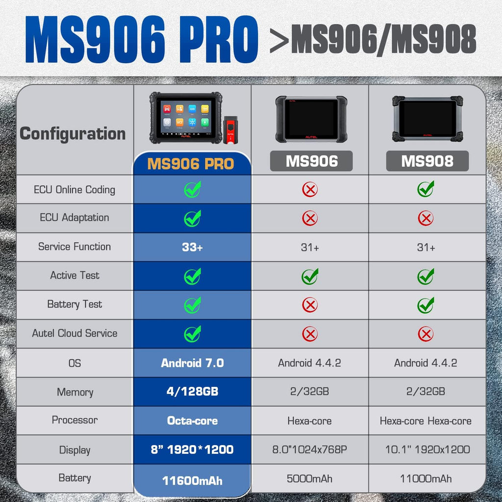 Automotive Diagnostics Scan Tool F159