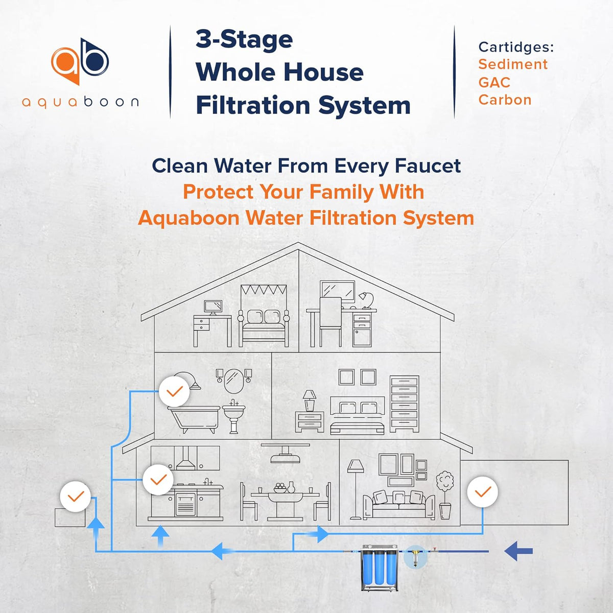 3-Stage 20 Whole House Blue Filtration System with Pressure Gauges K9855
