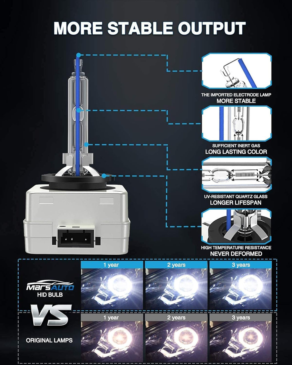 6000K Cold White Xenon HID Headlight Bulbs, Low Beam, Pack of 2 E473
