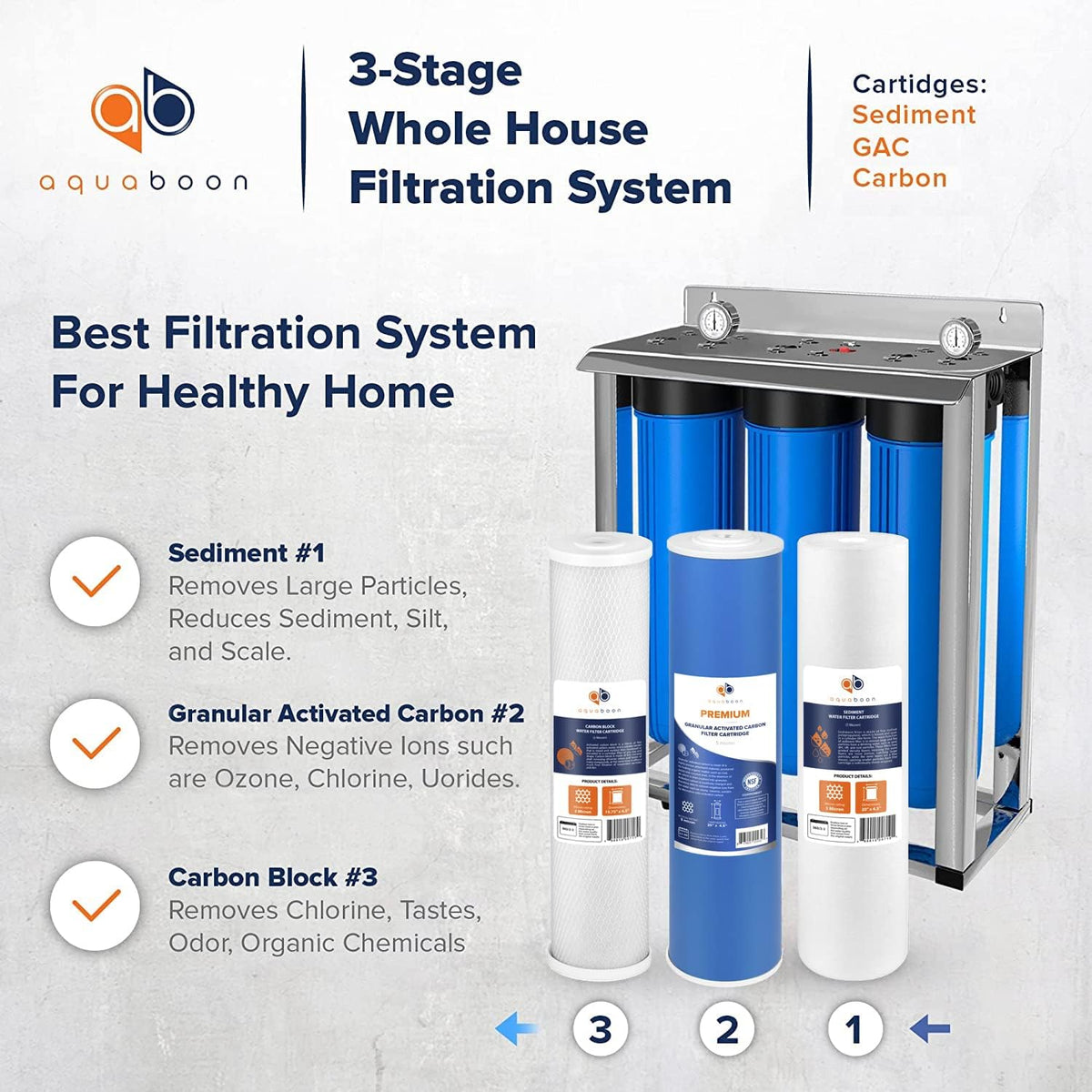 3-Stage 20 Whole House Blue Filtration System with Pressure Gauges K9855