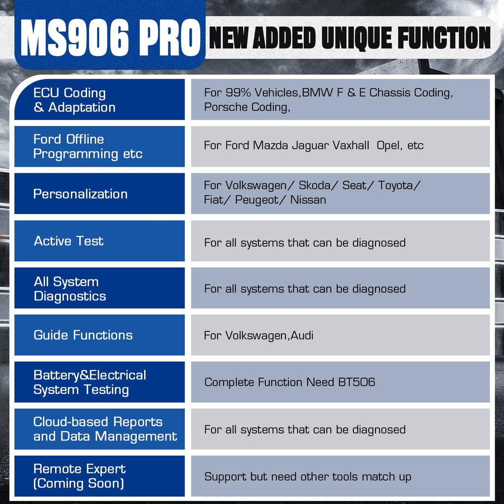 Automotive Diagnostics Scan Tool F159