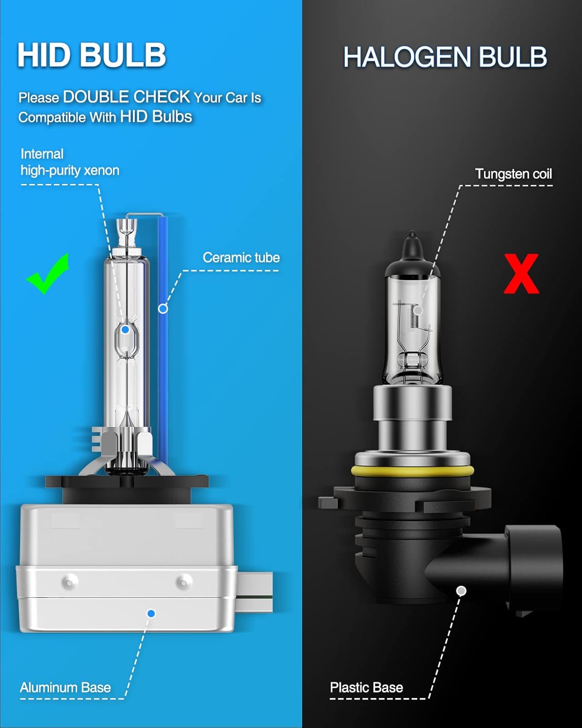6000K Cold White Xenon HID Headlight Bulbs, Low Beam, Pack of 2 E473