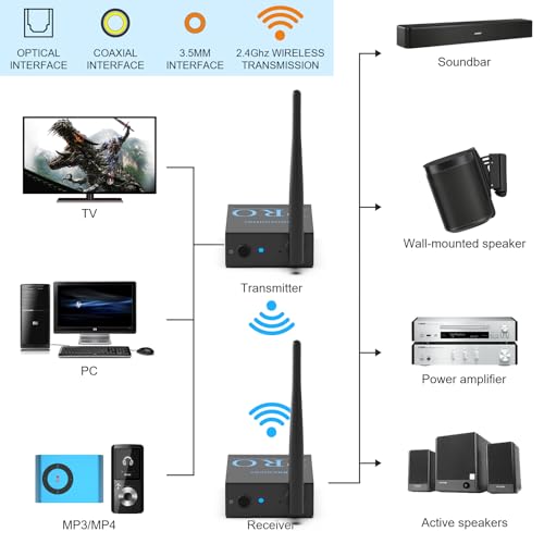 3-in-1 2.4Ghz Wireless Audio Transmitter Receiver Q987