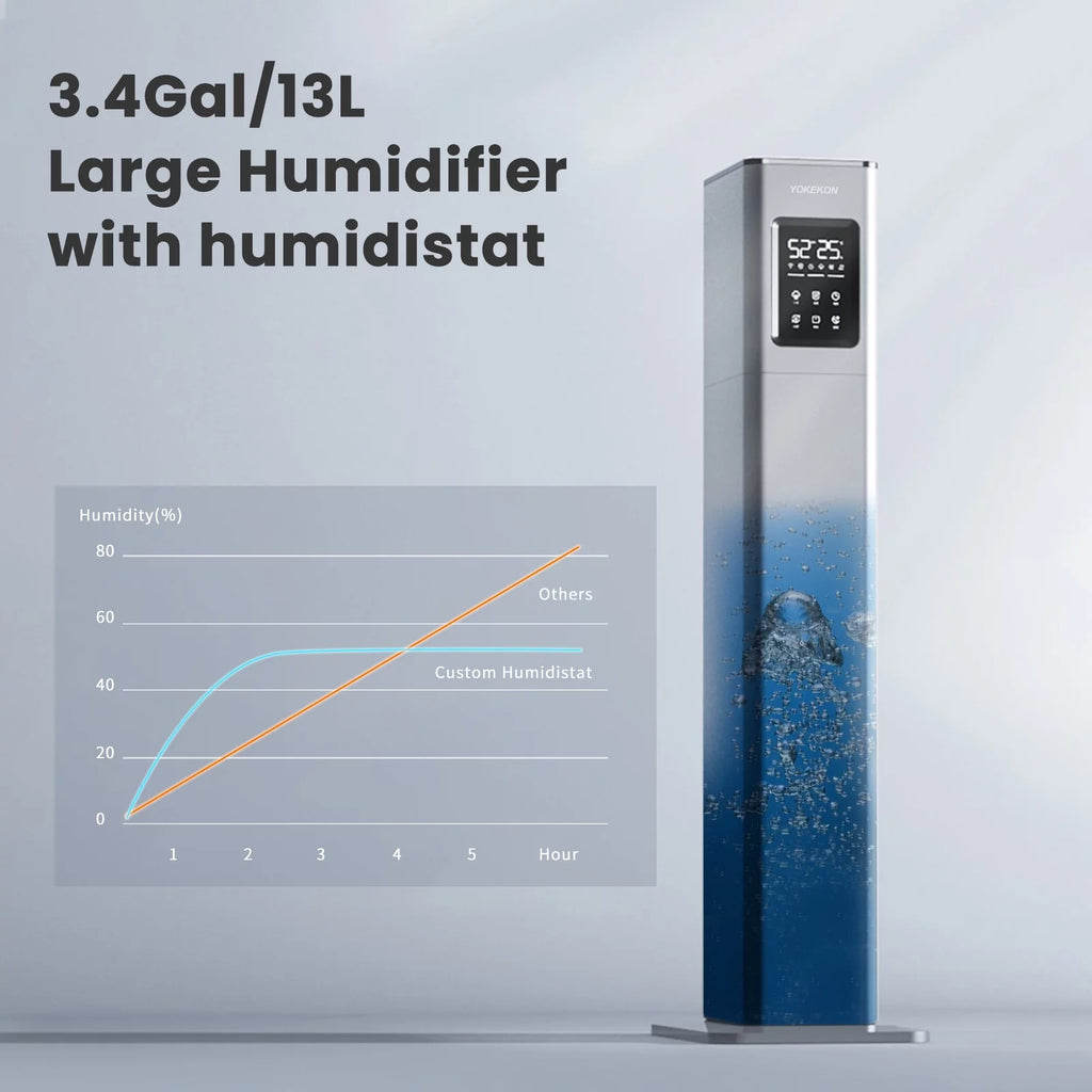 3.4Gal Top Fill Ultrasonic Humidifier C885