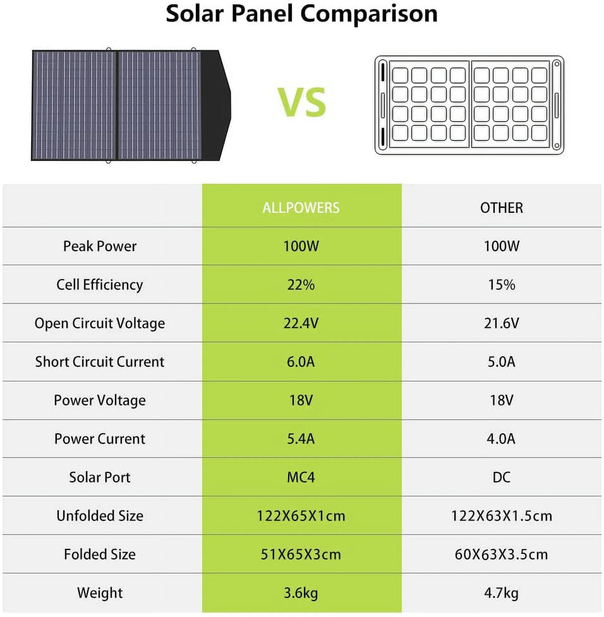 200W 154Wh Portable Power Station with 100W Foldable Solar Panel T245