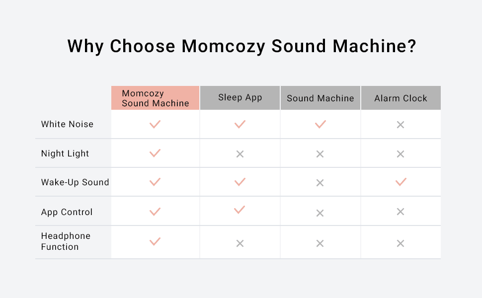 Baby Sound Machine with Night Light R565363