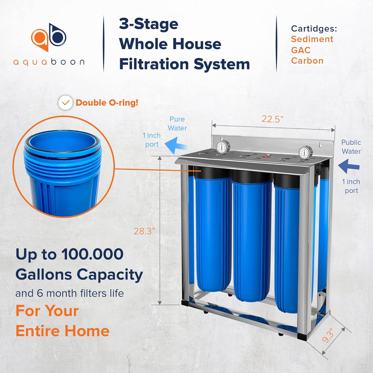 3-Stage 20 Whole House Blue Filtration System with Pressure Gauges K9855